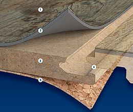podlahy fatraclick struktura